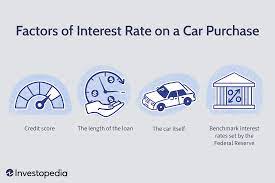 auto loans with low interest rates