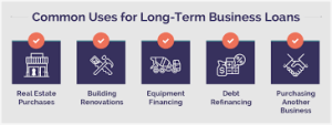 longer terms for business loans