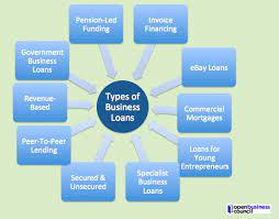 various business loan types